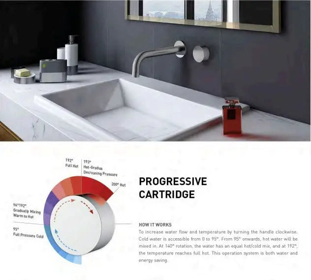 VIVO Basin/Bath Set