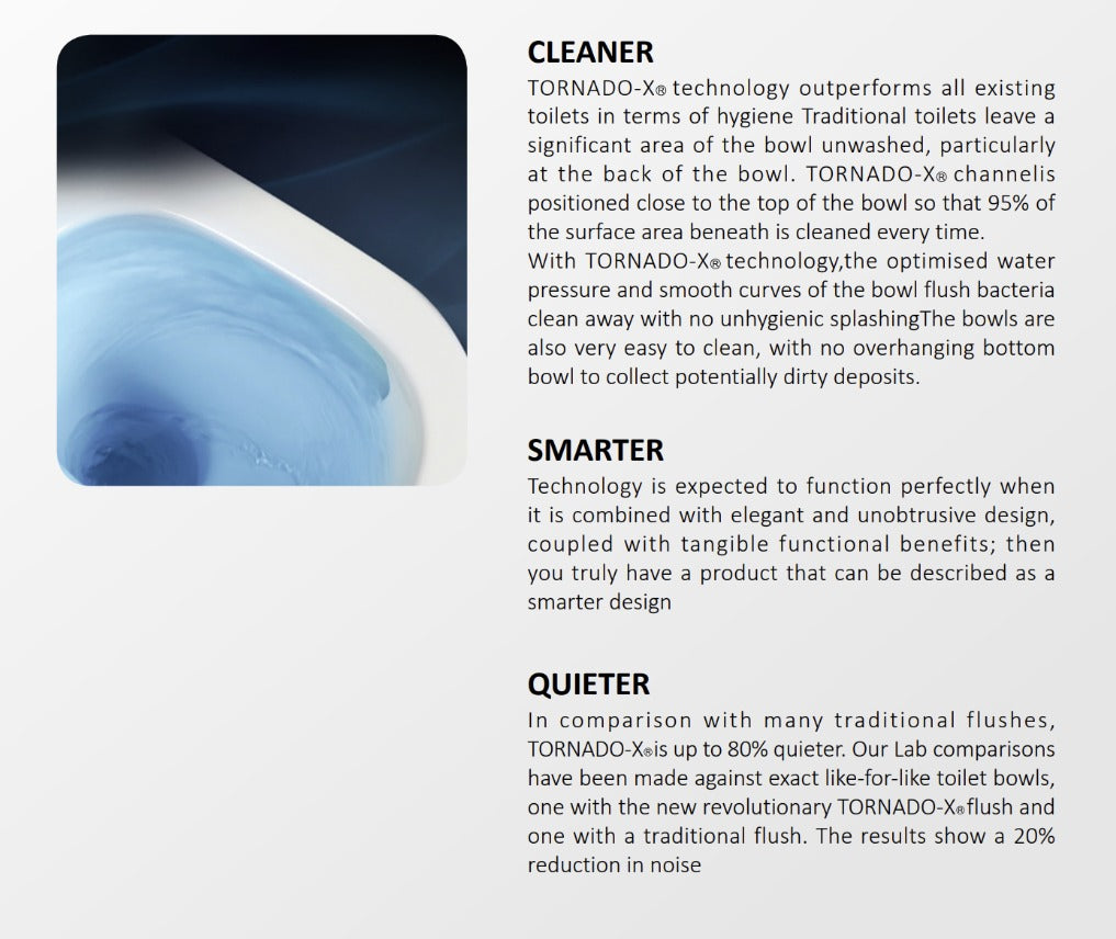 UNIQUE Tornado & Rimless Nano Back to wall Toilet Suite – Gloss White