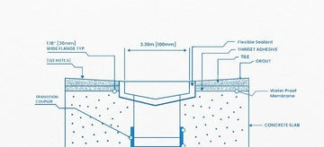 Muses Aluminium Slimline Tile Insert Floor Grates Brushed Black  Shower Muses