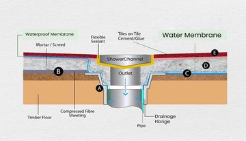 Muses Aluminium Slimline Tile Insert Matte Yellow Gold  Shower Muses