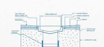 Muses Aluminium Slimline Tile Insert Matte Yellow Gold  Shower Muses