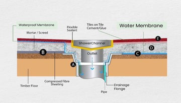 Muses Aluminium Slimline Tile Insert Brushed Silver  Shower Muses